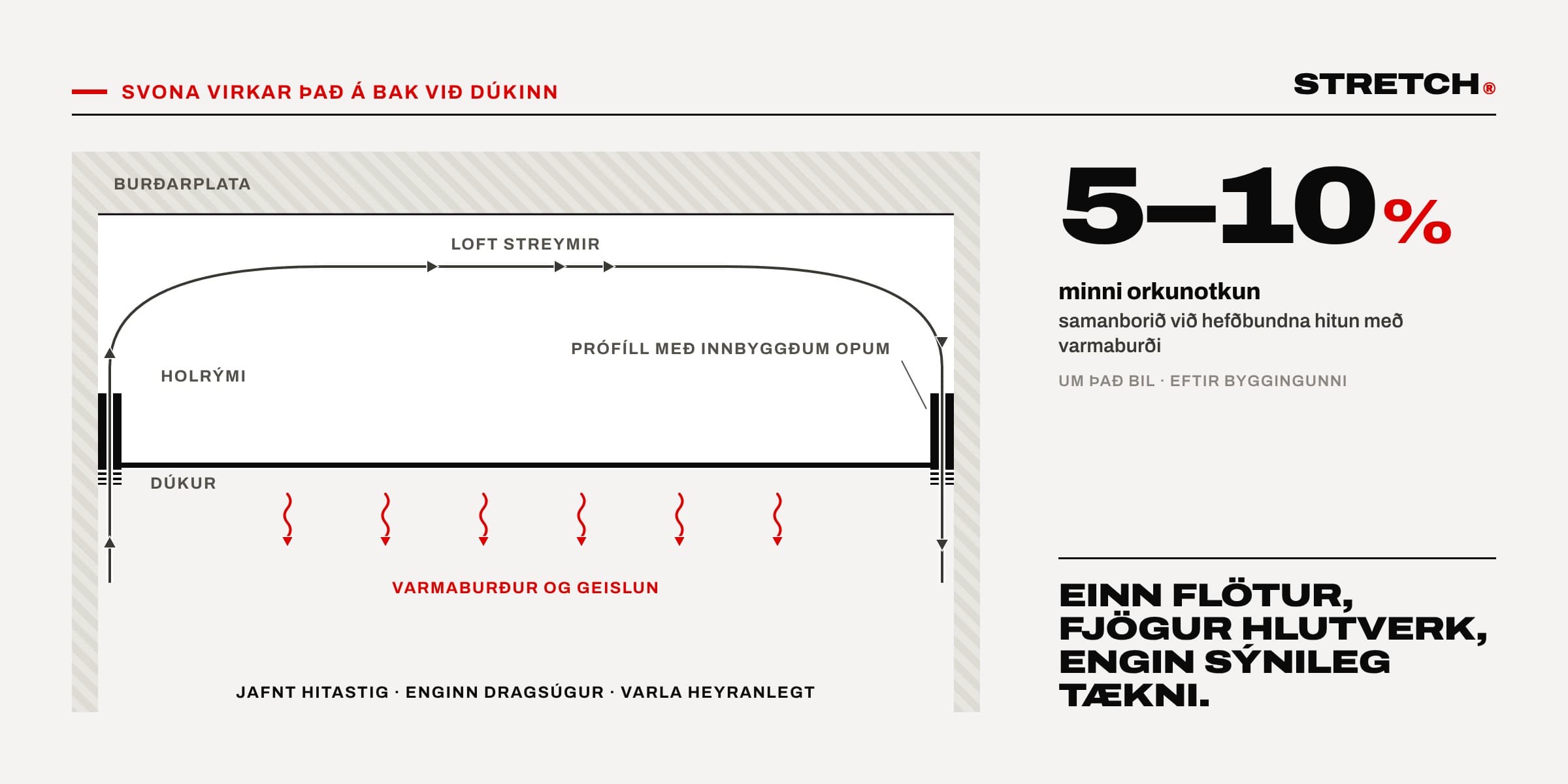 Klímaloftið: hitun og kæling sem þú hvorki sérð né heyrir