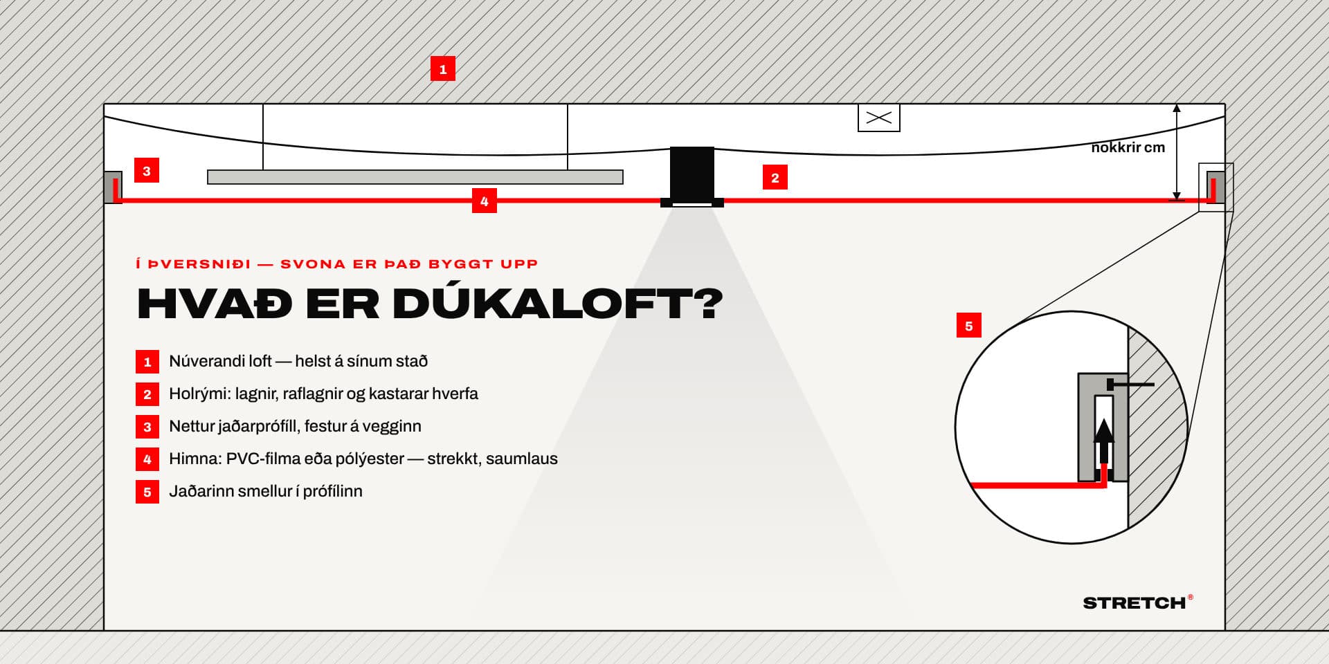 Hvað er dúkaloft? Einfaldur leiðarvísir