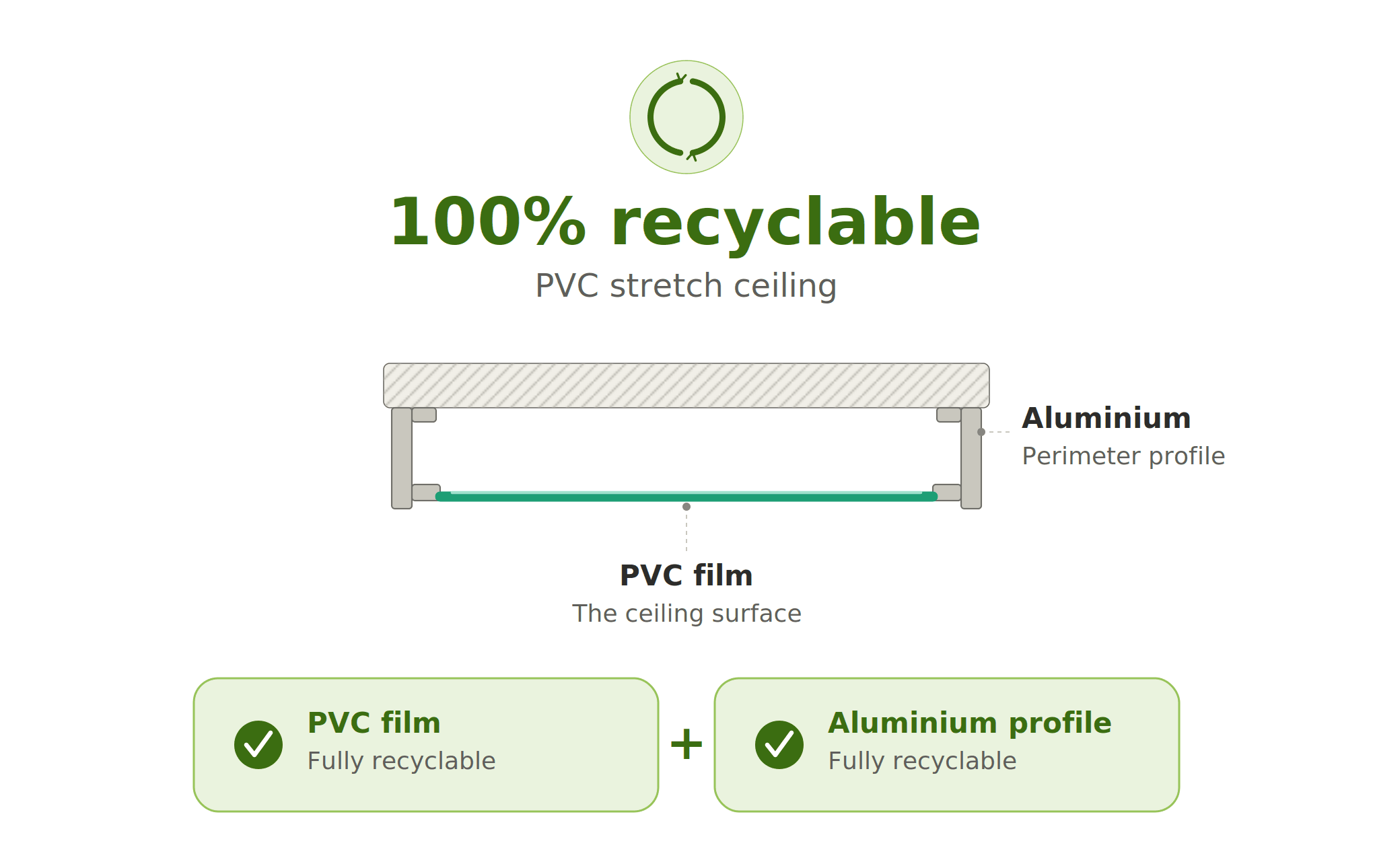 PVC Film — Endurvinnanlegt í hráefni